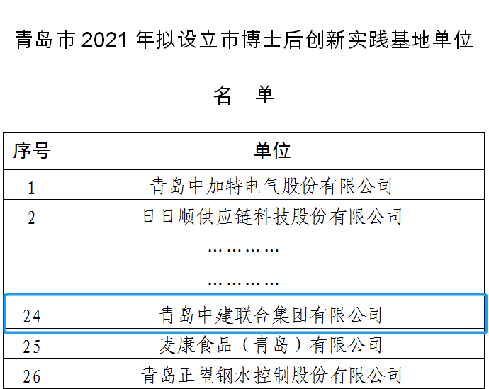 筑巢引凤栖，中建联合获批设立博士后创新实践基地(图1)